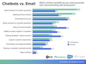 chatbots-report-chatbots-vs-email